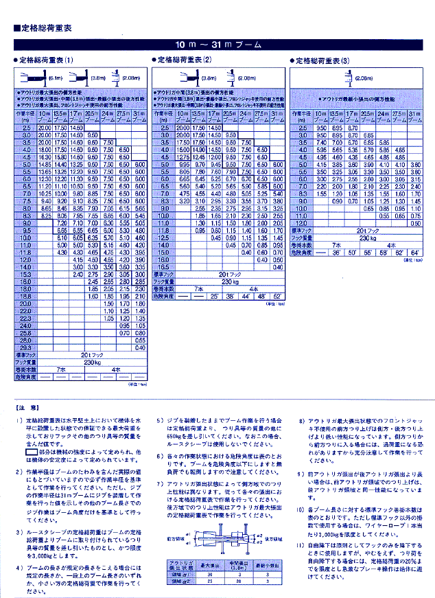 NK-200 LC 2
