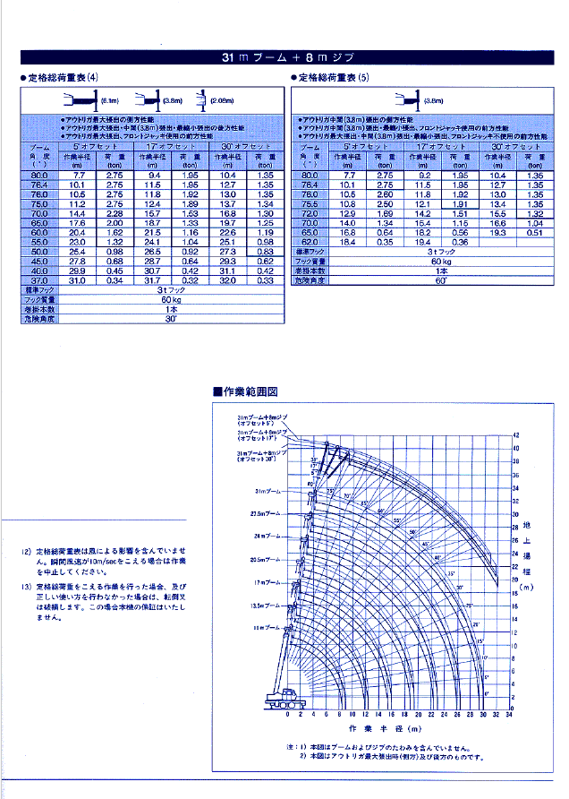 NK-200 LC 3